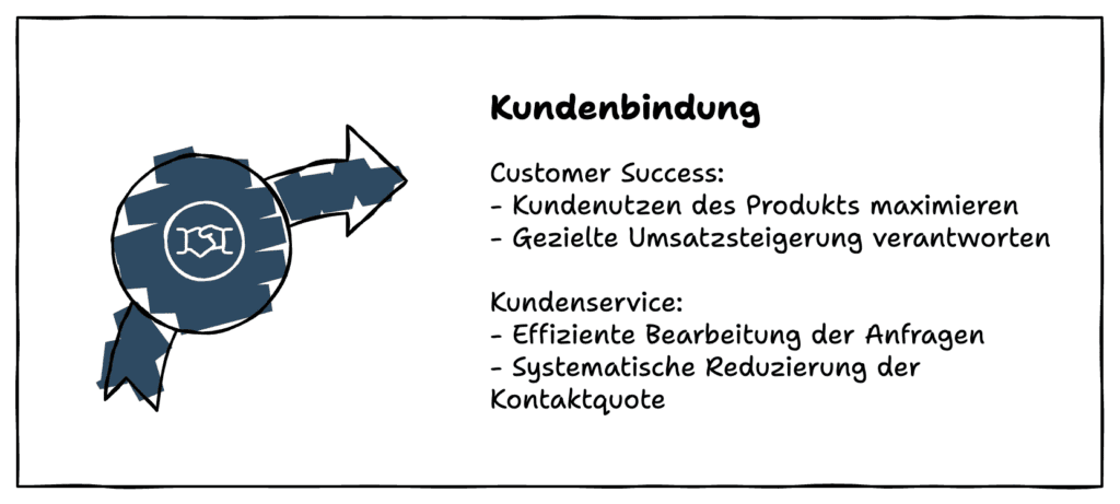 Kundenbindung im Mittelstand. Customer Success und Kundenservice