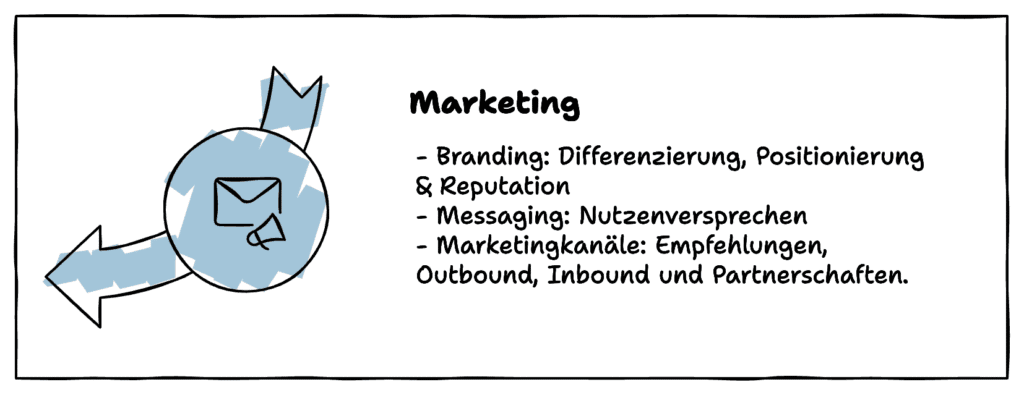 Wachstumshebel Mittelstand Umsatz Marketing