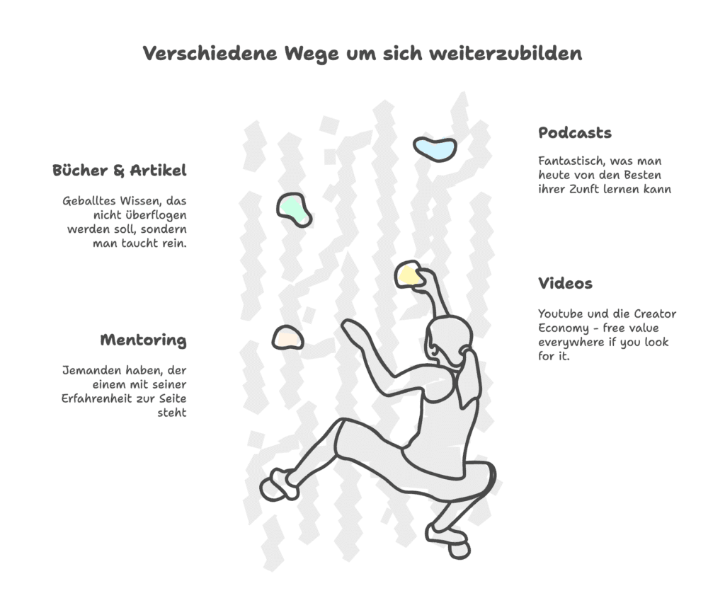 Wege, sich weiterzubilden