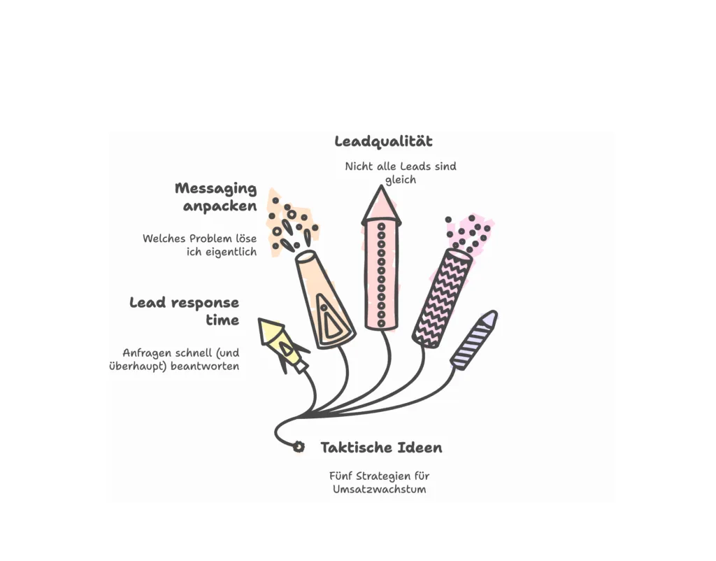 5 Tacktische Tipps für Umsatzwachstum Mittelstand