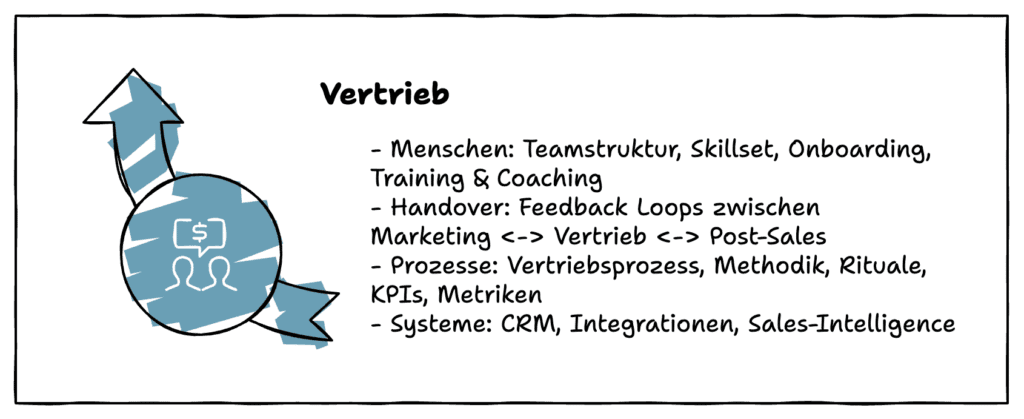 Vertrieb im Mittelstand für planbares Umsatzwachstum