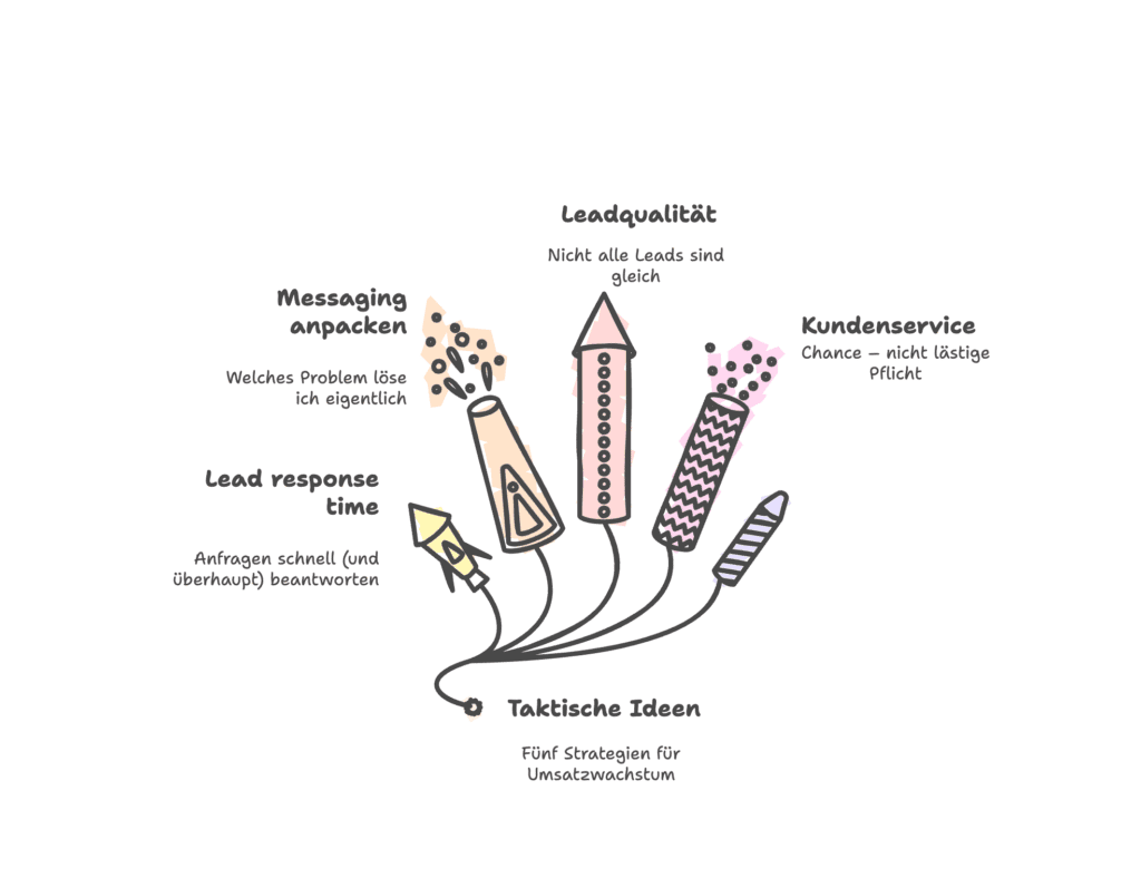 Taktische Ideen für Umsatzwachstum in 2026