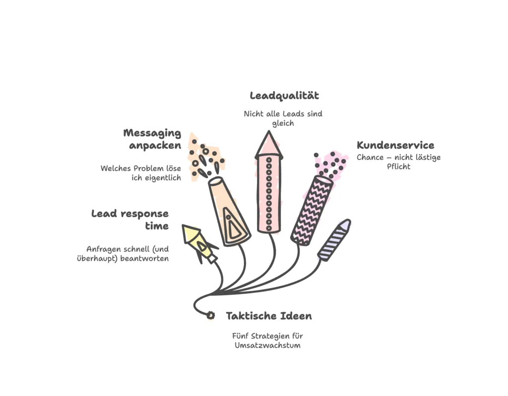Taktische Ideen für Umsatzwachstum in 2026
